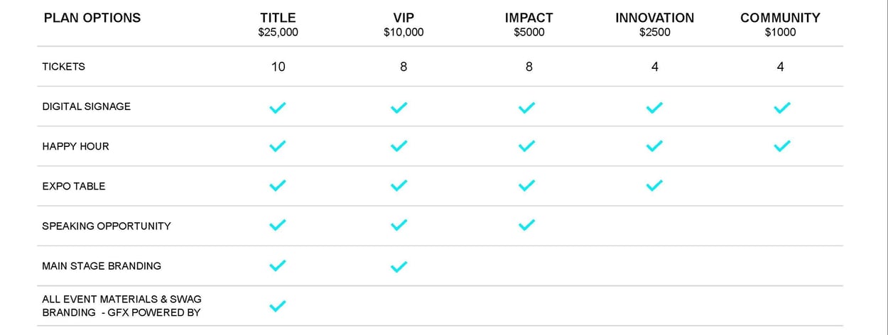 GFX Pricing Matrix